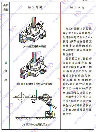 硬質(zhì)合金插刀